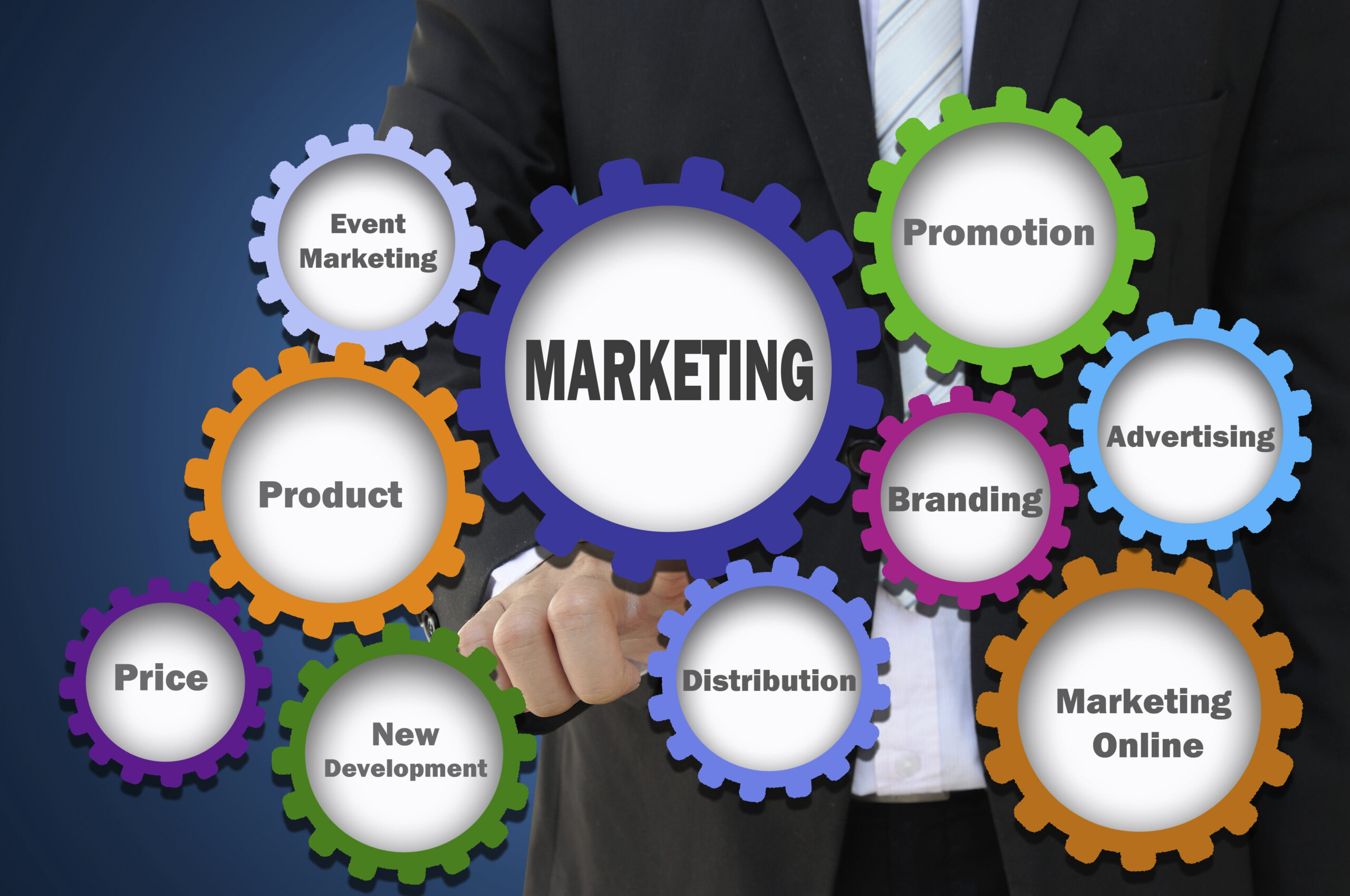 Learn the secrets of successful marketing cogs: Event Marketing, Marketing, Promotion, Advertising, Branding, Distribution, Marketing Online, New Development, Price